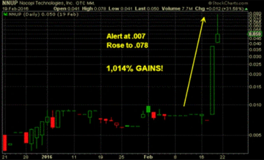 Market data visualization example